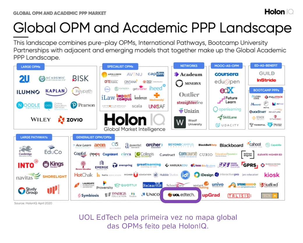 UOL EdTech entra para o Mapa Global de OPM da Holon IQ